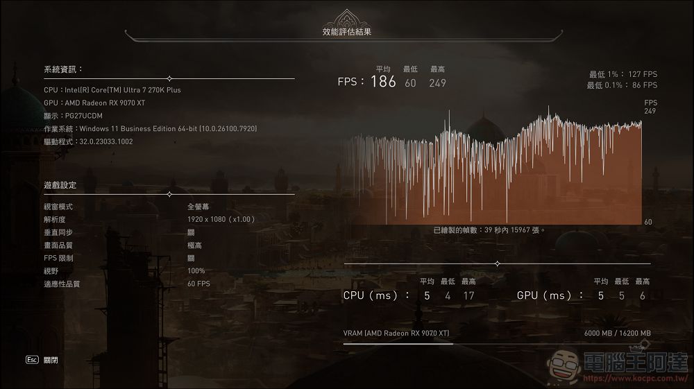 加遊戲效能不加價!Intel Core Ultra 7 270K Plus & Ultra 5 250K Plus 效能實測 - 電腦王阿達 加遊戲效能不加價!Intel Core Ultra 7 270K Plus & Ultra 5 250K Plus 效能實測 - 電腦王阿達