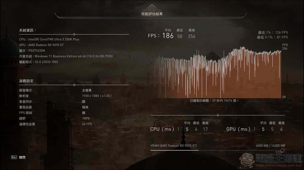 加遊戲效能不加價!Intel Core Ultra 7 270K Plus & Ultra 5 250K Plus 效能實測 - 電腦王阿達 加遊戲效能不加價!Intel Core Ultra 7 270K Plus & Ultra 5 250K Plus 效能實測 - 電腦王阿達