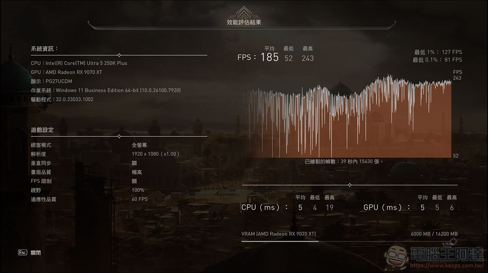 加遊戲效能不加價!Intel Core Ultra 7 270K Plus & Ultra 5 250K Plus 效能實測 - 電腦王阿達 加遊戲效能不加價!Intel Core Ultra 7 270K Plus & Ultra 5 250K Plus 效能實測 - 電腦王阿達