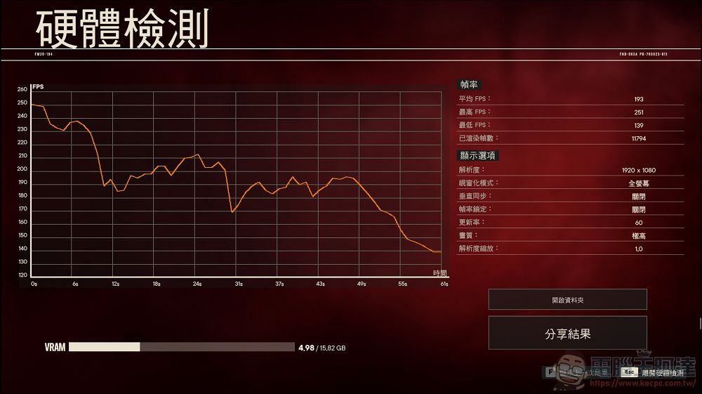 加遊戲效能不加價!Intel Core Ultra 7 270K Plus & Ultra 5 250K Plus 效能實測 - 電腦王阿達 加遊戲效能不加價!Intel Core Ultra 7 270K Plus & Ultra 5 250K Plus 效能實測 - 電腦王阿達