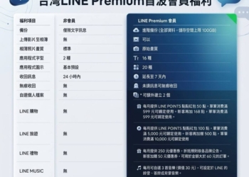 台灣LINE Premium會員計畫正式上線，為何我沒辦法申請?
