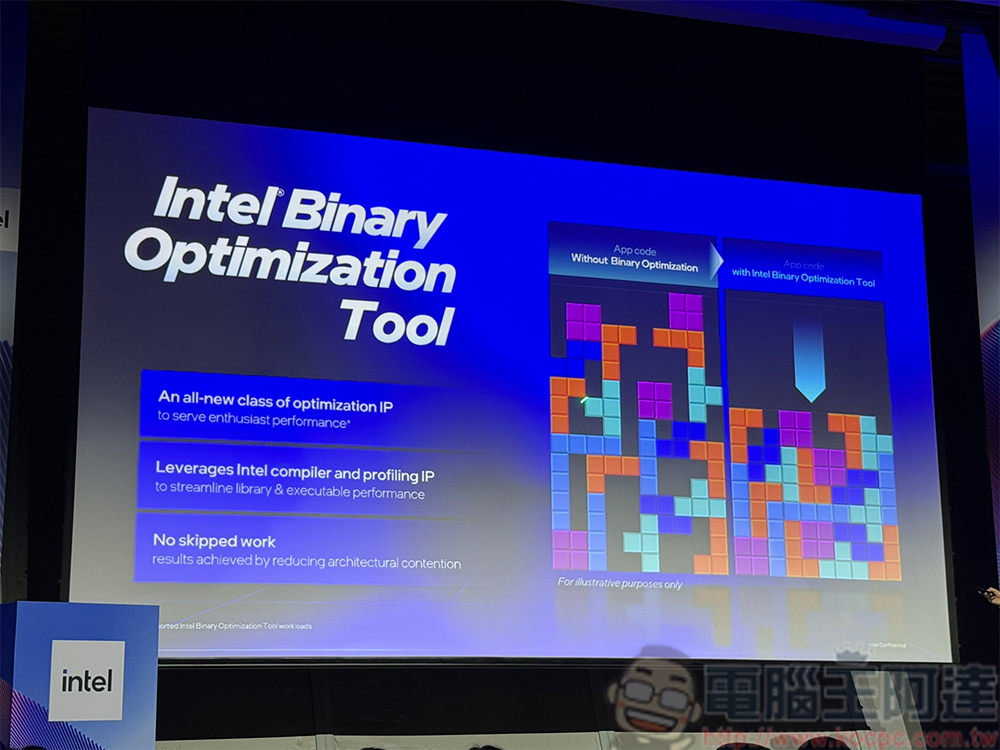 Intel 發表新一代 Core Ultra 處理器，最新 AI PC 大顯身手 - 電腦王阿達