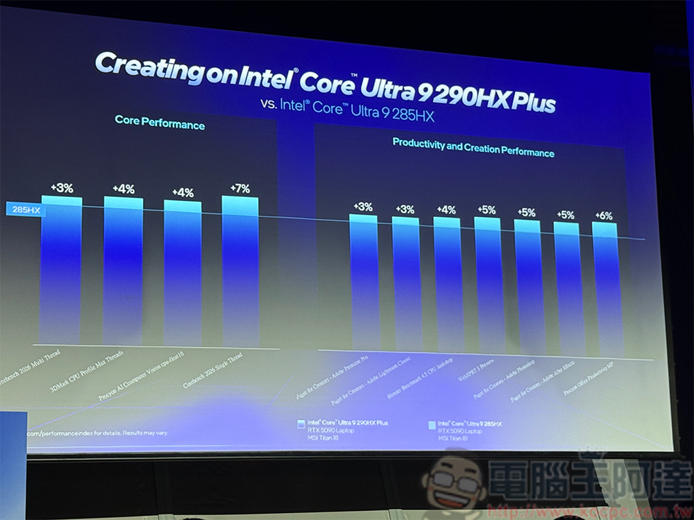 Intel 發表新一代 Core Ultra 處理器，最新 AI PC 大顯身手 - 電腦王阿達
