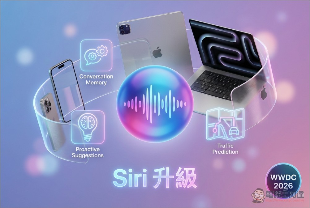 Apple 與 Google AI 合作內幕曝光:可自由修改 Gemini 模型並進行「知識蒸餾」 - 電腦王阿達 Apple 與 Google AI 合作內幕曝光:可自由修改 Gemini 模型並進行「知識蒸餾」 - 電腦王阿達