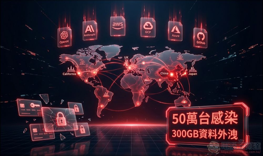 Karpathy 大神發出嚴厲警告,每月超 9,500 萬次下載開源函數庫 LiteLLM 遭植入惡意程式 - 電腦王阿達 Karpathy 大神發出嚴厲警告,每月超 9,500 萬次下載開源函數庫 LiteLLM 遭植入惡意程式 - 電腦王阿達