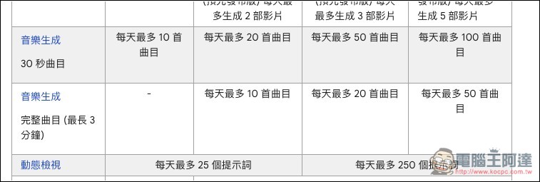 Google 推出 Lyria 3 Pro 模型,你現在可以在 Gemini 生成長達 3 分鐘的音樂 - 電腦王阿達 Google 推出 Lyria 3 Pro 模型,你現在可以在 Gemini 生成長達 3 分鐘的音樂 - 電腦王阿達