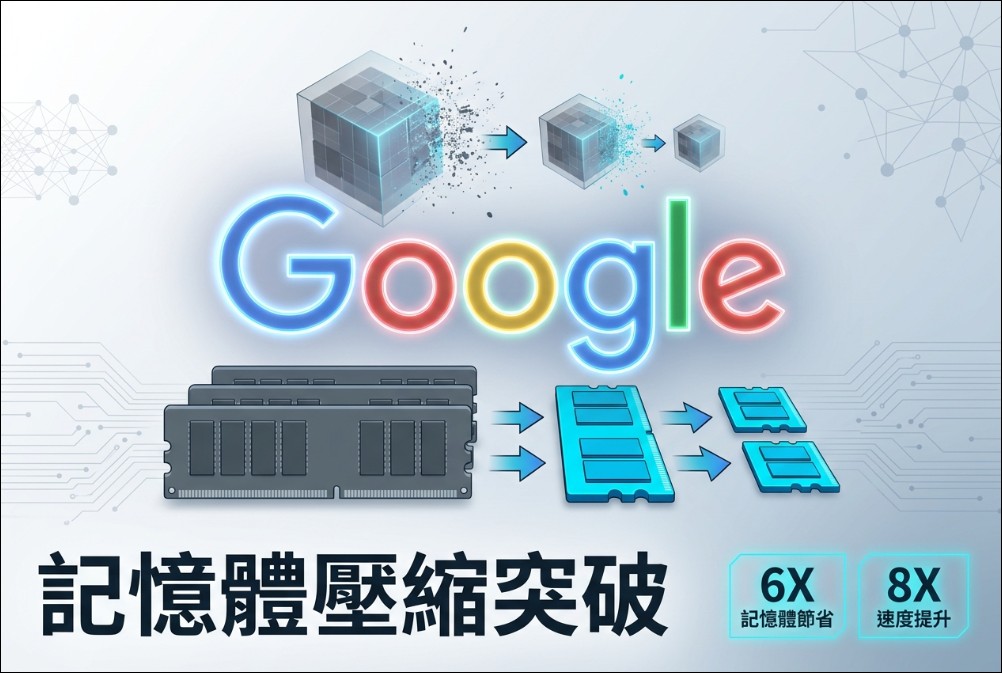 Google 發表全新記憶壓縮技術 TurboQuant,記憶體占用銳減 6 倍、推理速度狂飆 8 倍 - 電腦王阿達 Google 發表全新記憶壓縮技術 TurboQuant,記憶體占用銳減 6 倍、推理速度狂飆 8 倍 - 電腦王阿達