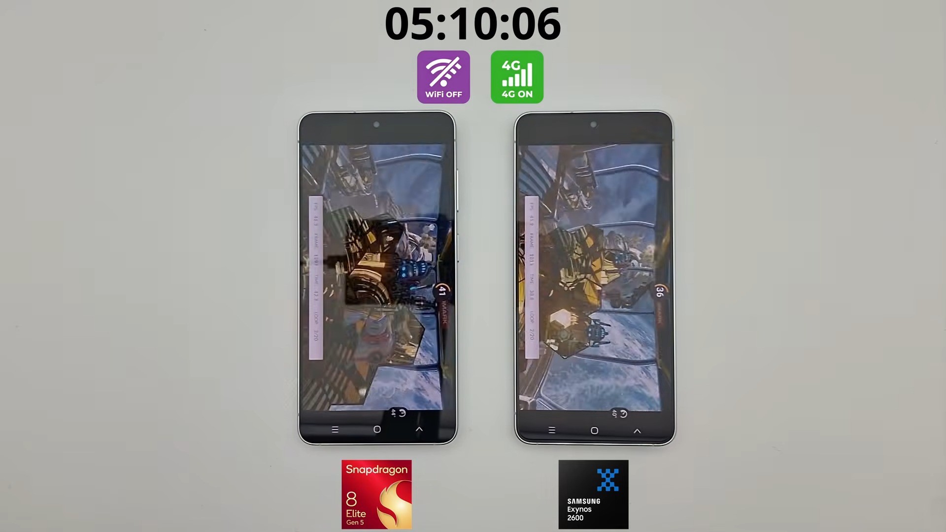 三星 Galaxy S26 雙版本續航實測:驍龍 8 Elite Gen 5 大幅領先 Exynos 2600 達 2 小時 38 分鐘 - 電腦王阿達 三星 Galaxy S26 雙版本續航實測:驍龍 8 Elite Gen 5 大幅領先 Exynos 2600 達 2 小時 38 分鐘 - 電腦王阿達