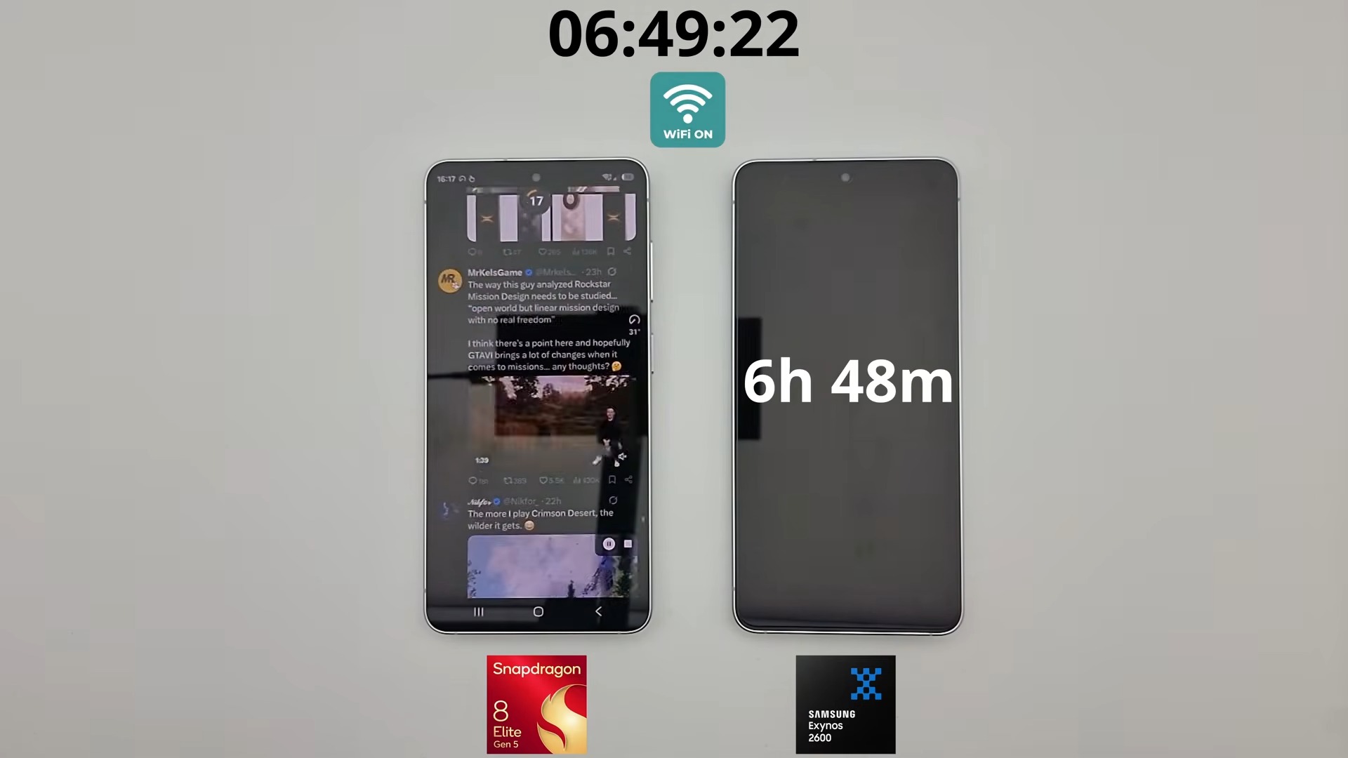 三星 Galaxy S26 雙版本續航實測:驍龍 8 Elite Gen 5 大幅領先 Exynos 2600 達 2 小時 38 分鐘 - 電腦王阿達 三星 Galaxy S26 雙版本續航實測:驍龍 8 Elite Gen 5 大幅領先 Exynos 2600 達 2 小時 38 分鐘 - 電腦王阿達