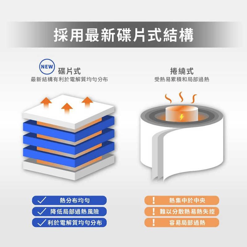 aircolor 雲朵系 35W 全能充開箱:準固態電池給你極致安全,告別行動電源爆炸恐慌! - 電腦王阿達 aircolor 雲朵系 35W 全能充開箱:準固態電池給你極致安全,告別行動電源爆炸恐慌! - 電腦王阿達