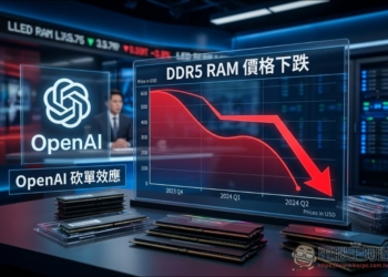 OpenAI 削減開支引發連鎖反應，記憶體超級周期踩煞車 DDR5 RAM價格開始回歸理性