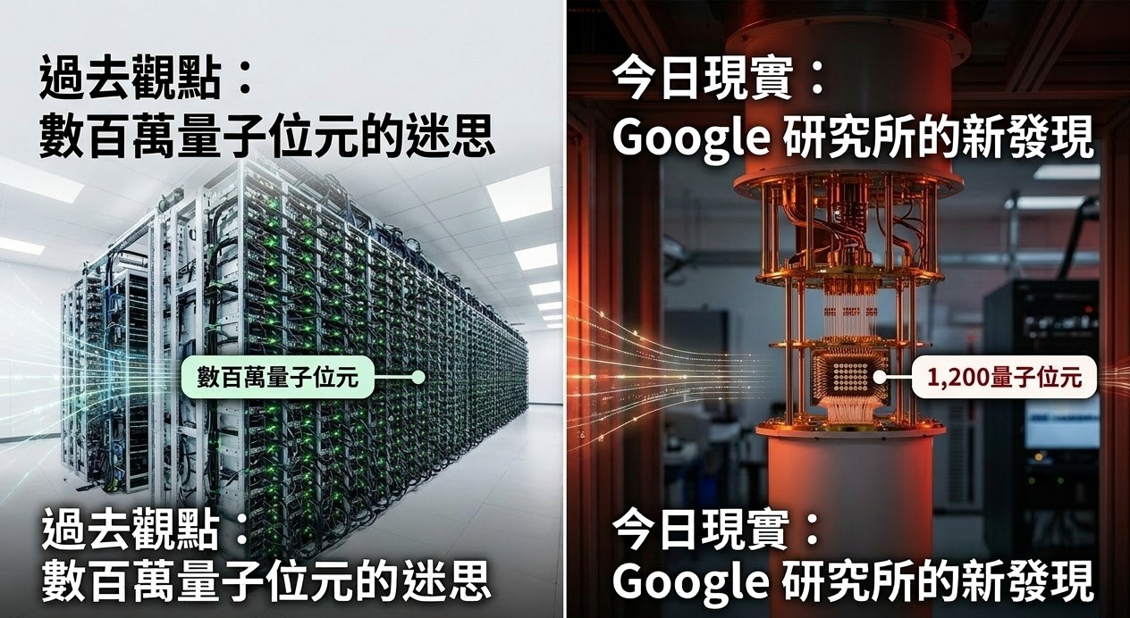 Google 發表重磅研究:量子電腦僅需 1,400 個量子位元即可能破解比特幣! - 電腦王阿達 Google 發表重磅研究:量子電腦僅需 1,400 個量子位元即可能破解比特幣! - 電腦王阿達