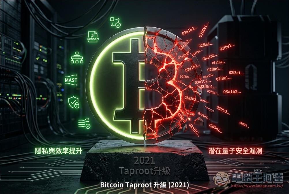 Google 發表重磅研究:量子電腦僅需 1,400 個量子位元即可能破解比特幣! - 電腦王阿達 Google 發表重磅研究:量子電腦僅需 1,400 個量子位元即可能破解比特幣! - 電腦王阿達