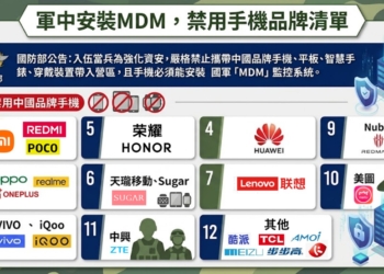 入伍當兵可以帶什麼手機呢? 當兵入營攜帶手機2026年最新規範