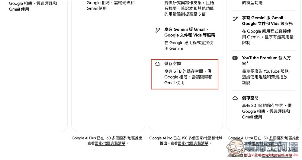 Google 宣布免費為 Google AI Pro 升級為 5TB 雲端空間,現有訂閱用戶也享有 - 電腦王阿達 Google 宣布免費為 Google AI Pro 升級為 5TB 雲端空間,現有訂閱用戶也享有 - 電腦王阿達