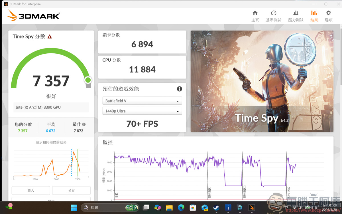 內顯直逼獨顯效能!MSI Prestige 14 Flip AI+ 實測:Panther Lake 處理器讓 3A 大作也能帶著走 - 電腦王阿達 內顯直逼獨顯效能!MSI Prestige 14 Flip AI+ 實測:Panther Lake 處理器讓 3A 大作也能帶著走 - 電腦王阿達