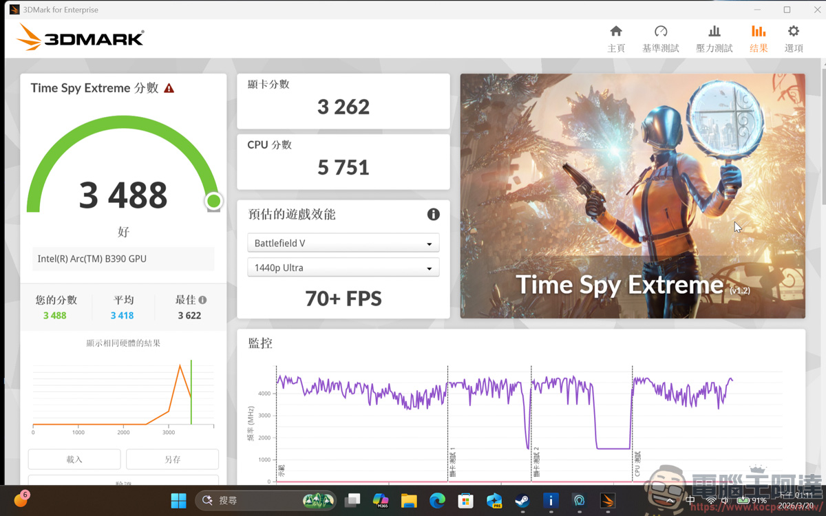內顯直逼獨顯效能!MSI Prestige 14 Flip AI+ 實測:Panther Lake 處理器讓 3A 大作也能帶著走 - 電腦王阿達 內顯直逼獨顯效能!MSI Prestige 14 Flip AI+ 實測:Panther Lake 處理器讓 3A 大作也能帶著走 - 電腦王阿達