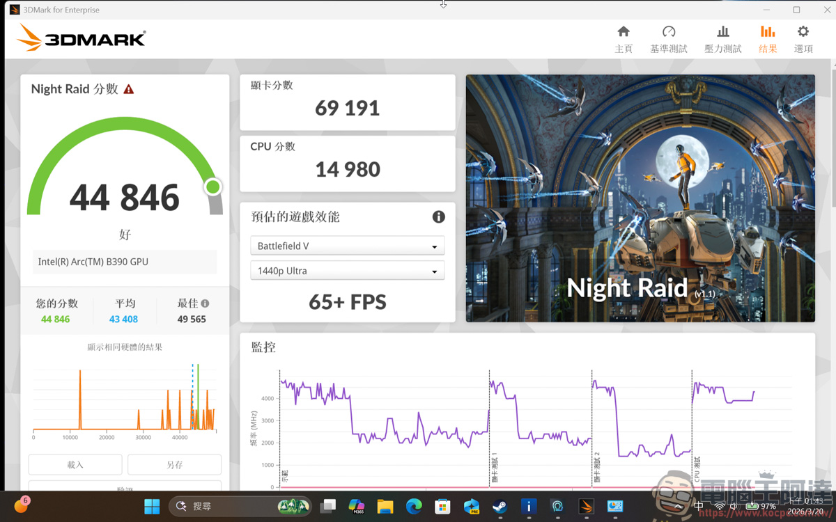 內顯直逼獨顯效能!MSI Prestige 14 Flip AI+ 實測:Panther Lake 處理器讓 3A 大作也能帶著走 - 電腦王阿達 內顯直逼獨顯效能!MSI Prestige 14 Flip AI+ 實測:Panther Lake 處理器讓 3A 大作也能帶著走 - 電腦王阿達