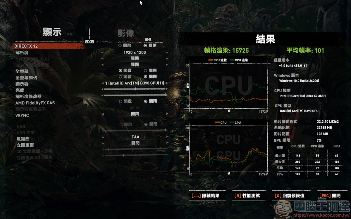 內顯直逼獨顯效能!MSI Prestige 14 Flip AI+ 實測:Panther Lake 處理器讓 3A 大作也能帶著走 - 電腦王阿達 內顯直逼獨顯效能!MSI Prestige 14 Flip AI+ 實測:Panther Lake 處理器讓 3A 大作也能帶著走 - 電腦王阿達