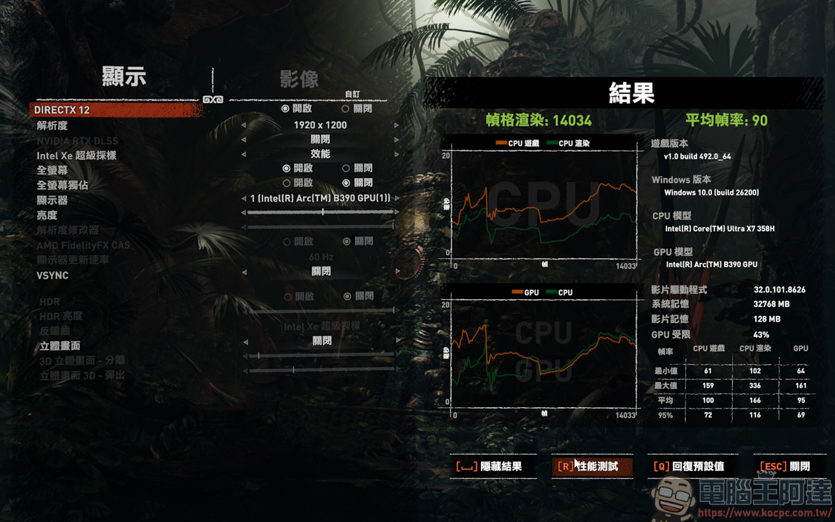 內顯直逼獨顯效能!MSI Prestige 14 Flip AI+ 實測:Panther Lake 處理器讓 3A 大作也能帶著走 - 電腦王阿達 內顯直逼獨顯效能!MSI Prestige 14 Flip AI+ 實測:Panther Lake 處理器讓 3A 大作也能帶著走 - 電腦王阿達