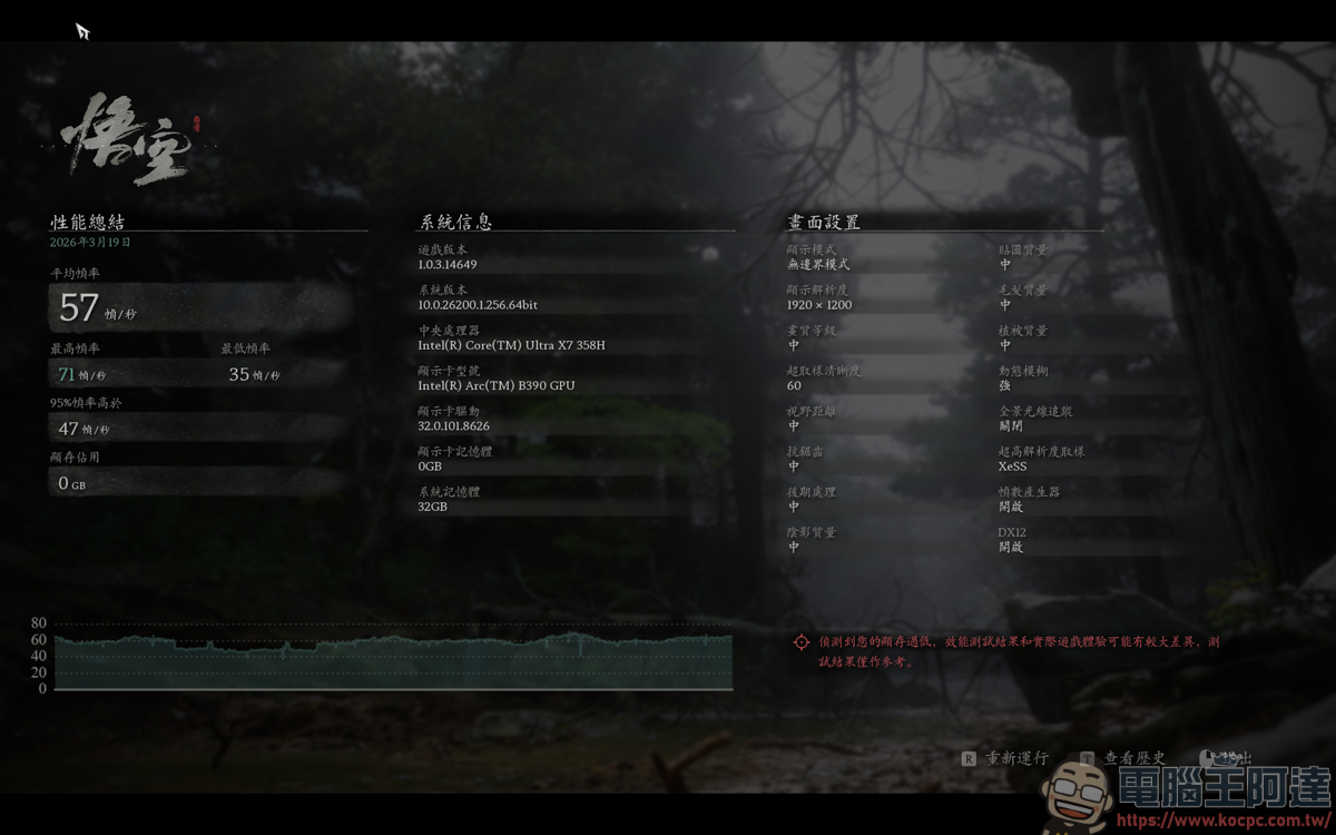 內顯直逼獨顯效能!MSI Prestige 14 Flip AI+ 實測:Panther Lake 處理器讓 3A 大作也能帶著走 - 電腦王阿達 內顯直逼獨顯效能!MSI Prestige 14 Flip AI+ 實測:Panther Lake 處理器讓 3A 大作也能帶著走 - 電腦王阿達