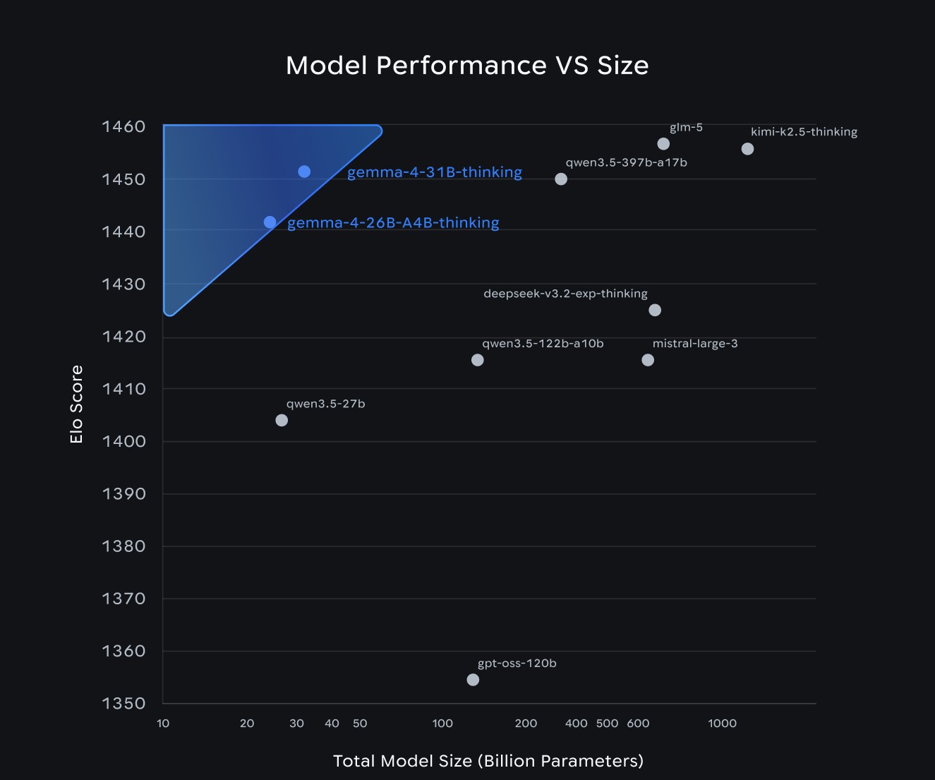 Google DeepMind 發布 Gemma 4 開源模型系列,主打本地端推理與 Agent 工作流 - 電腦王阿達 Google DeepMind 發布 Gemma 4 開源模型系列,主打本地端推理與 Agent 工作流 - 電腦王阿達