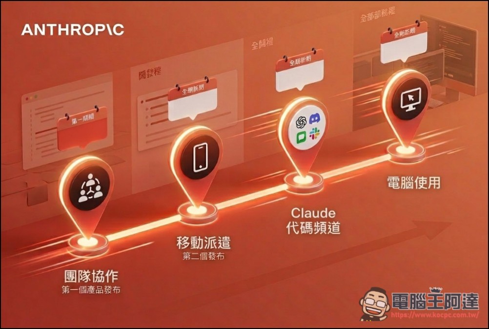 Anthropic 內部測試「Conway」常駐 AI 代理:Claude 加強版龍蝦即將現身 - 電腦王阿達 Anthropic 內部測試「Conway」常駐 AI 代理:Claude 加強版龍蝦即將現身 - 電腦王阿達