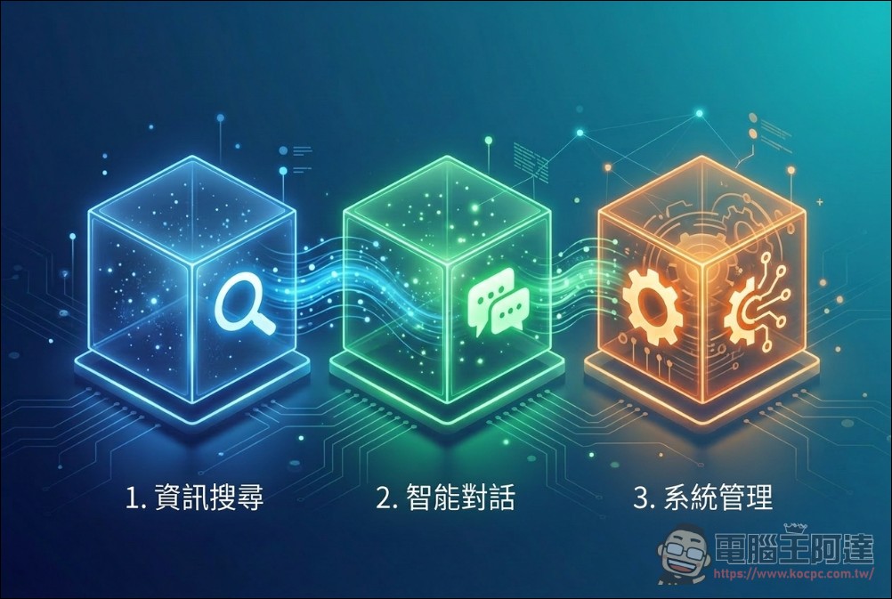 Anthropic 內部測試「Conway」常駐 AI 代理:Claude 加強版龍蝦即將現身 - 電腦王阿達 Anthropic 內部測試「Conway」常駐 AI 代理:Claude 加強版龍蝦即將現身 - 電腦王阿達