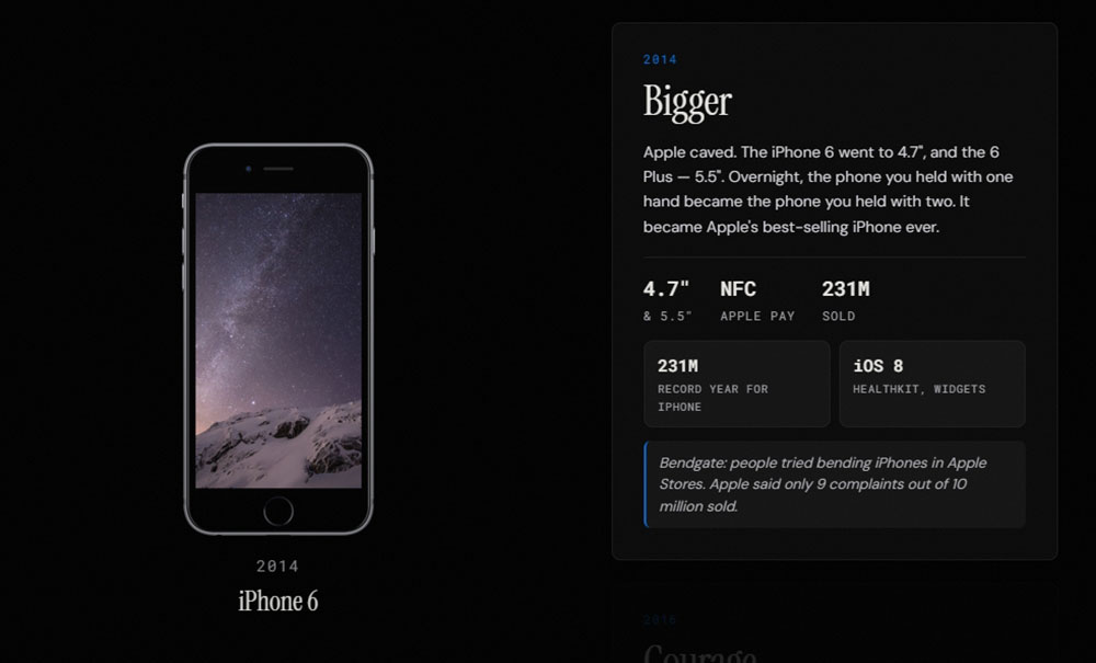 sheets.works 互動時間軸讓你一覽所有 iPhone 機型與詳細資訊 - 電腦王阿達 sheets.works 互動時間軸讓你一覽所有 iPhone 機型與詳細資訊 - 電腦王阿達