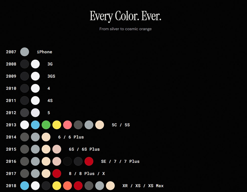 sheets.works 互動時間軸讓你一覽所有 iPhone 機型與詳細資訊 - 電腦王阿達 sheets.works 互動時間軸讓你一覽所有 iPhone 機型與詳細資訊 - 電腦王阿達
