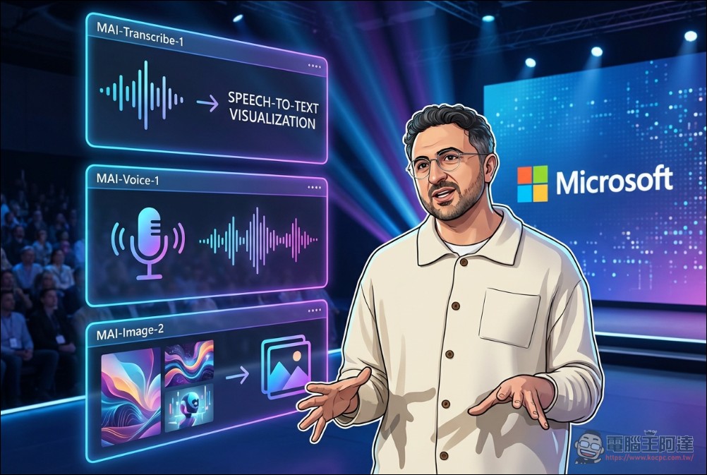 微軟一口氣發布三款MAI模型:Transcribe-1稱霸語音轉文字、Voice-1極速生成語音、Image-2躋身前三強 - 電腦王阿達 微軟一口氣發布三款MAI模型:Transcribe-1稱霸語音轉文字、Voice-1極速生成語音、Image-2躋身前三強 - 電腦王阿達