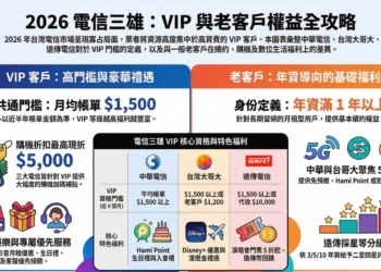 電信三雄2026年VIP客戶與老客戶等級與福利指南