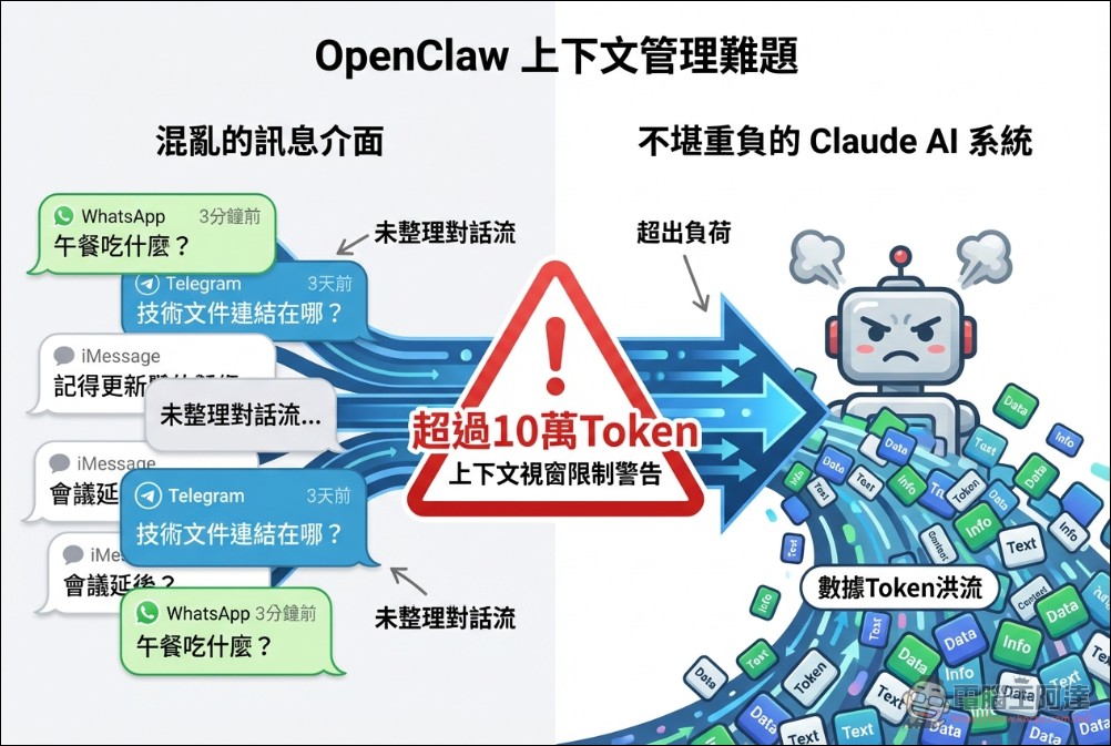 Token 消耗超一般用戶數十倍被 Anthropic 封殺:小米大模型負責人解析 OpenClaw 技術債問題 - 電腦王阿達 Token 消耗超一般用戶數十倍被 Anthropic 封殺:小米大模型負責人解析 OpenClaw 技術債問題 - 電腦王阿達