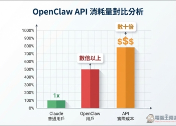 Token 消耗超一般用戶數十倍被 Anthropic 封殺：小米大模型負責人解析 OpenClaw 技術債問題