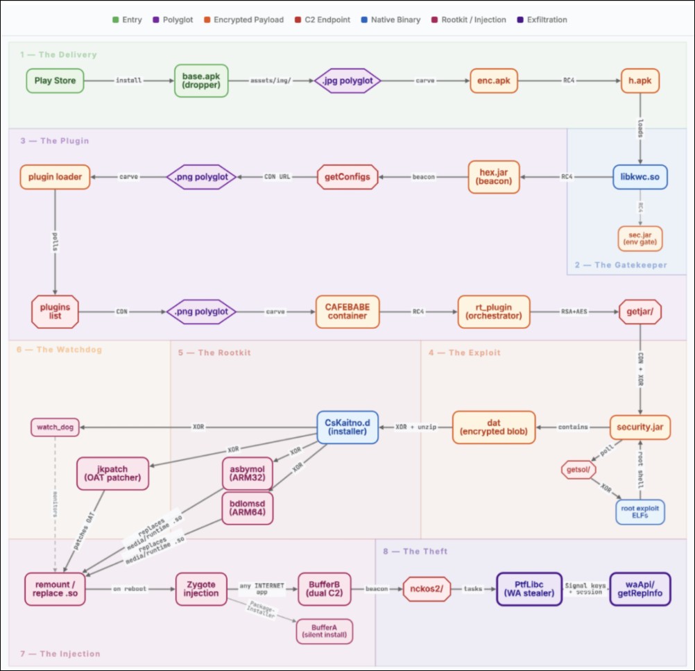 230 萬人淪陷!Android 驚現「NoVoice」大規模 Rootkit 攻擊,舊款裝置恢復原廠設定也刪不掉 - 電腦王阿達 230 萬人淪陷!Android 驚現「NoVoice」大規模 Rootkit 攻擊,舊款裝置恢復原廠設定也刪不掉 - 電腦王阿達