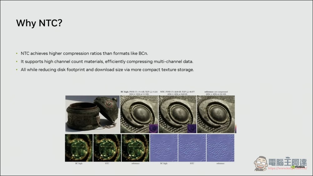 NVIDIA推出黑科技NTC神經紋理壓縮技術:VRAM佔用爆降85%, 遊戲容量也將大減 - 電腦王阿達 NVIDIA推出黑科技NTC神經紋理壓縮技術:VRAM佔用爆降85%, 遊戲容量也將大減 - 電腦王阿達