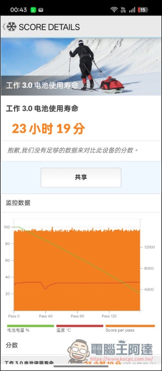 折疊機的摺痕時代終結!OPPO Find N6 開箱:零感摺痕 + 2 億畫素哈蘇鏡頭 + 6000mAh 超大電池! - 電腦王阿達 折疊機的摺痕時代終結!OPPO Find N6 開箱:零感摺痕 + 2 億畫素哈蘇鏡頭 + 6000mAh 超大電池! - 電腦王阿達