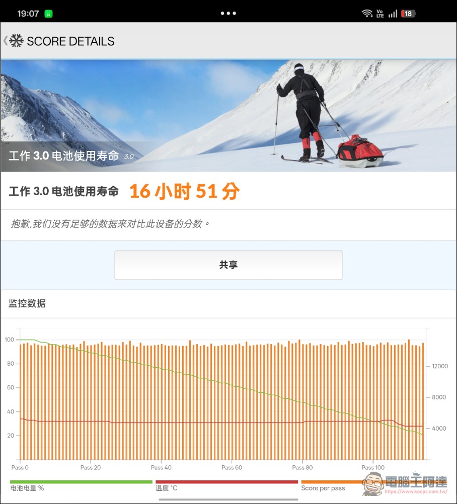 折疊機的摺痕時代終結!OPPO Find N6 開箱:零感摺痕 + 2 億畫素哈蘇鏡頭 + 6000mAh 超大電池! - 電腦王阿達 折疊機的摺痕時代終結!OPPO Find N6 開箱:零感摺痕 + 2 億畫素哈蘇鏡頭 + 6000mAh 超大電池! - 電腦王阿達