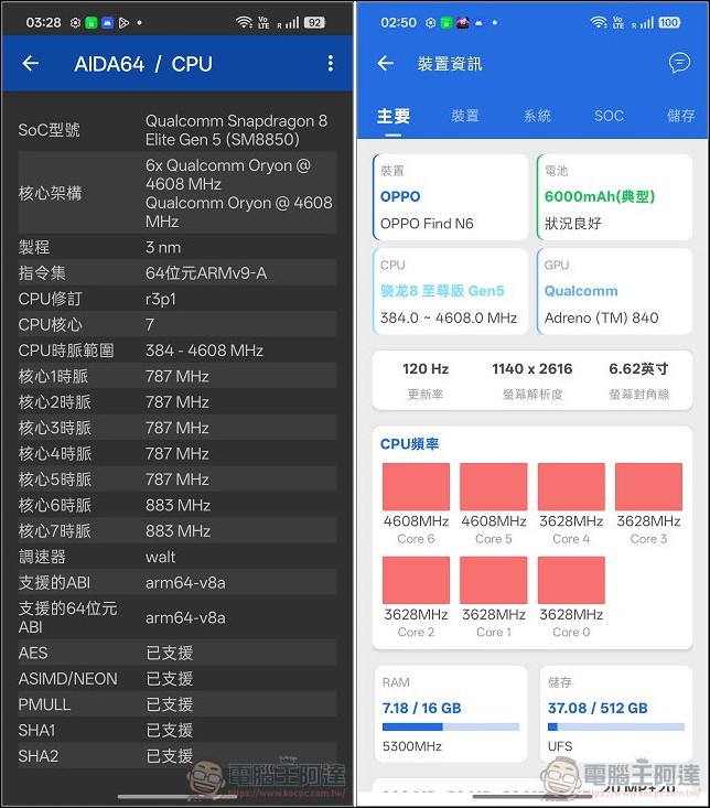 折疊機的摺痕時代終結!OPPO Find N6 開箱:零感摺痕 + 2 億畫素哈蘇鏡頭 + 6000mAh 超大電池! - 電腦王阿達 折疊機的摺痕時代終結!OPPO Find N6 開箱:零感摺痕 + 2 億畫素哈蘇鏡頭 + 6000mAh 超大電池! - 電腦王阿達
