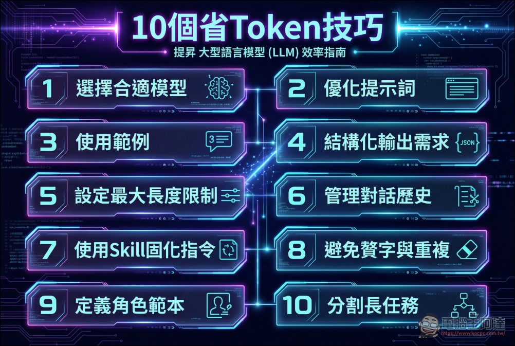 最強 Claude 比黃金還貴!用「省 token.skill」立省 65%,10 個小妙招公開 - 電腦王阿達 最強 Claude 比黃金還貴!用「省 token.skill」立省 65%,10 個小妙招公開 - 電腦王阿達