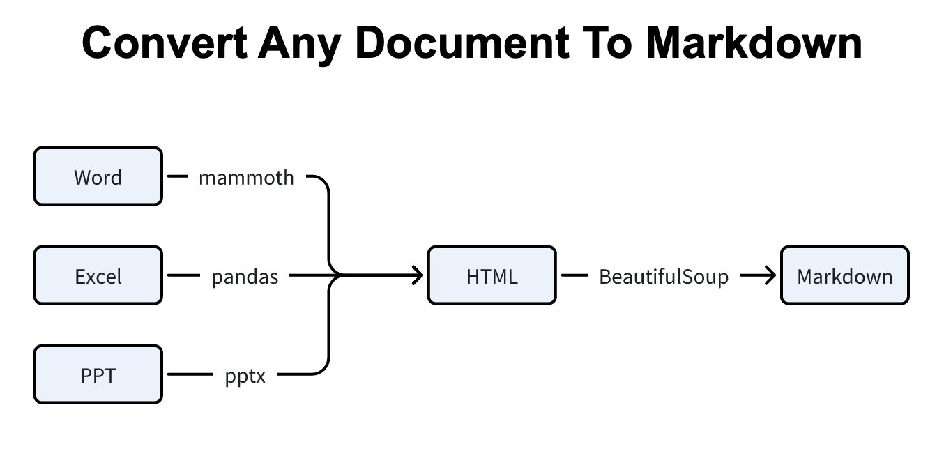 微軟開源超好用工具 MarkItDown:把 PDF、Word、PPT 一鍵轉成 AI 看得懂的 Markdown - 電腦王阿達 微軟開源超好用工具 MarkItDown:把 PDF、Word、PPT 一鍵轉成 AI 看得懂的 Markdown - 電腦王阿達