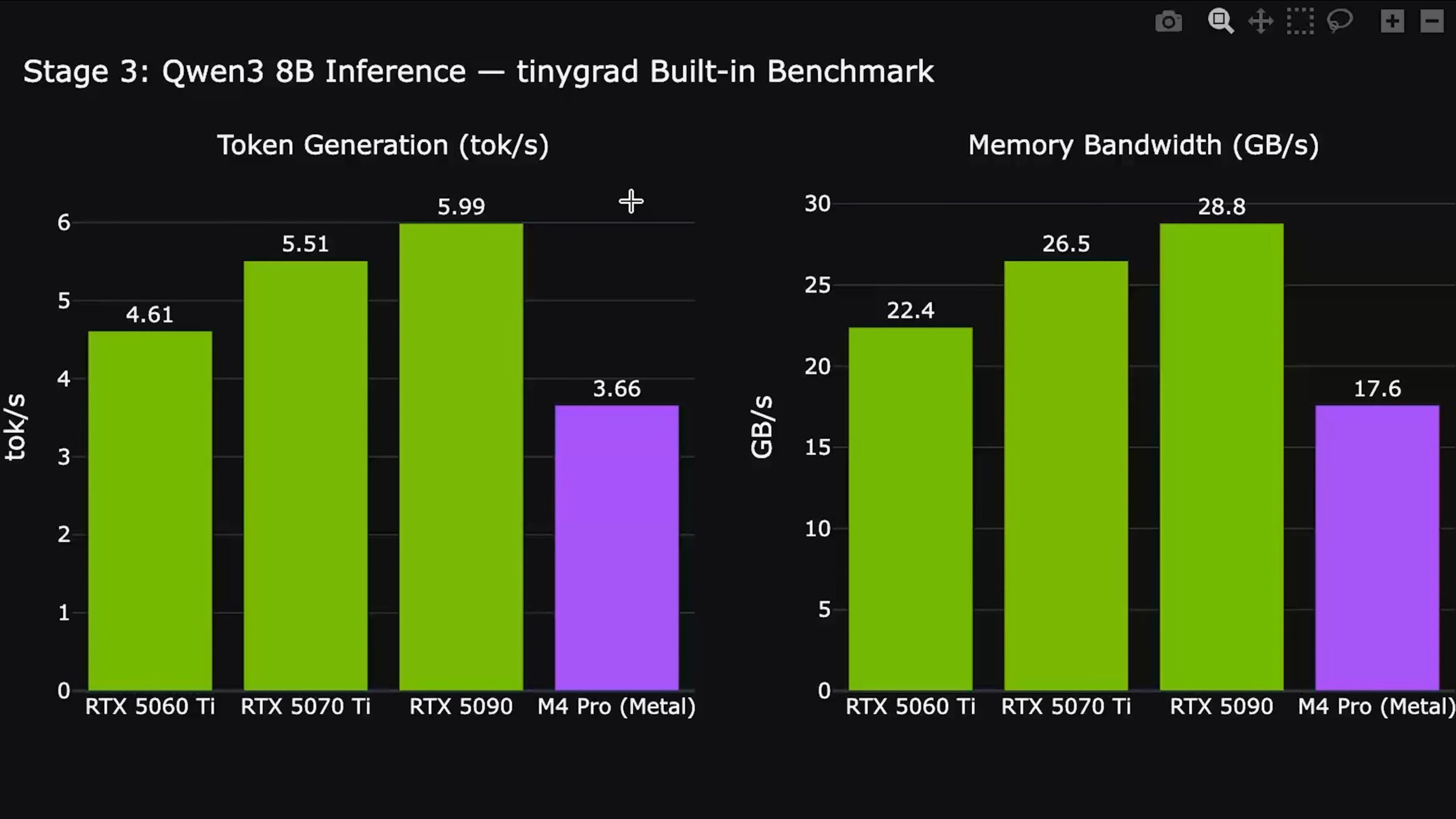 國外 YouTuber 實測 Mac mini 外接 RTX-5090 顯卡跑 AI，結果讓人震驚！ - 電腦王阿達