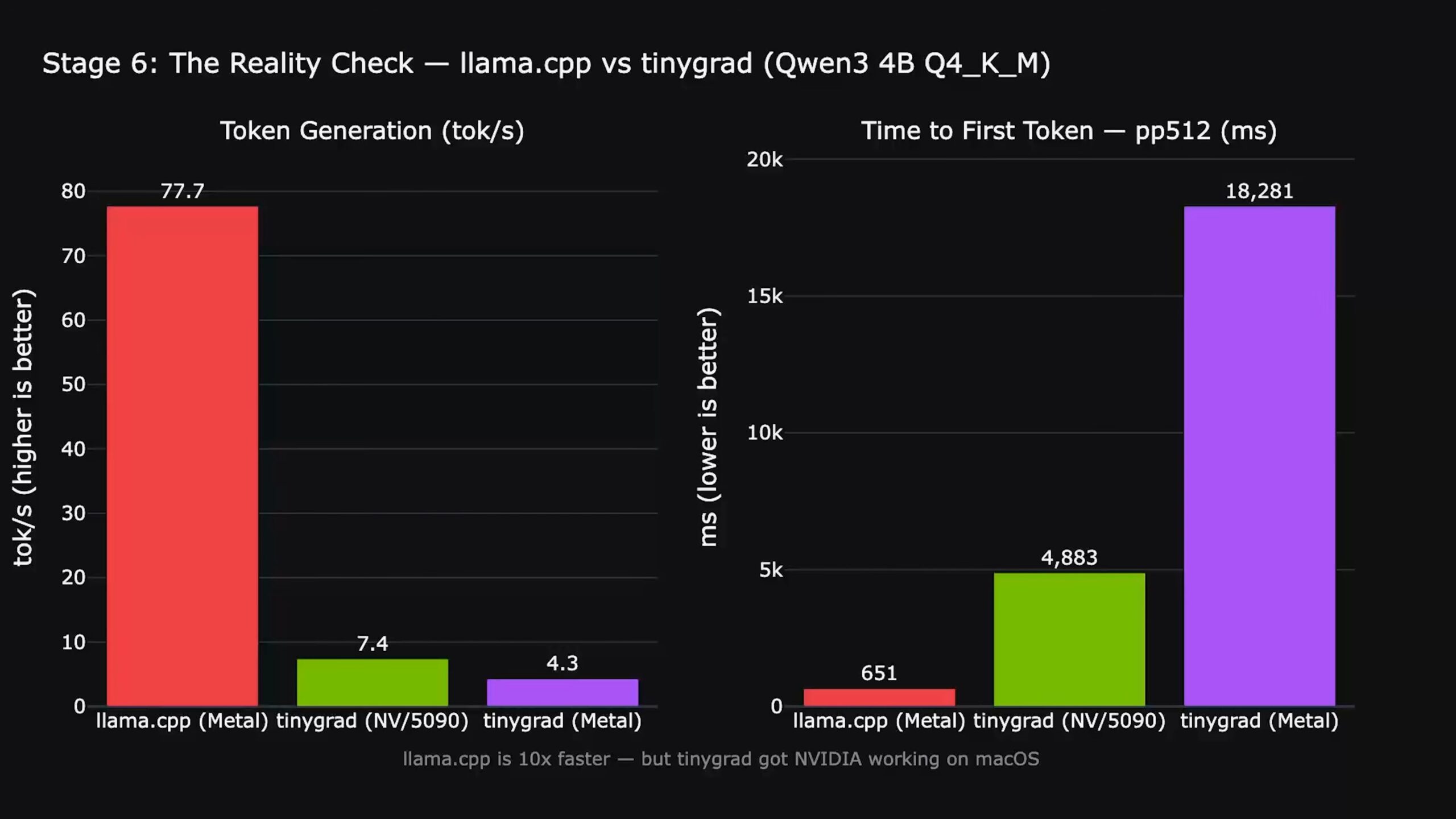 國外 YouTuber 實測 Mac mini 外接 RTX-5090 顯卡跑 AI，結果讓人震驚！ - 電腦王阿達