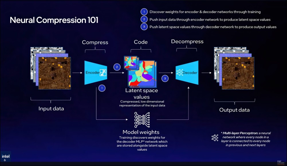 Intel發表TSNC神經紋理壓縮技術:畫質不變,檔案縮小18倍,大幅降低VRAM佔用 - 電腦王阿達 Intel發表TSNC神經紋理壓縮技術:畫質不變,檔案縮小18倍,大幅降低VRAM佔用 - 電腦王阿達