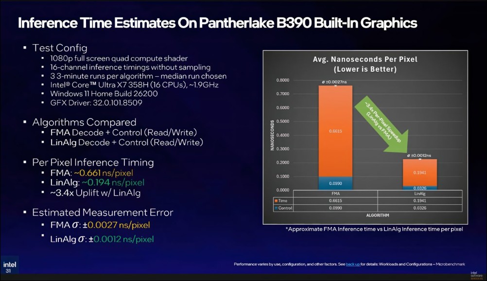 Intel發表TSNC神經紋理壓縮技術:畫質不變,檔案縮小18倍,大幅降低VRAM佔用 - 電腦王阿達 Intel發表TSNC神經紋理壓縮技術:畫質不變,檔案縮小18倍,大幅降低VRAM佔用 - 電腦王阿達