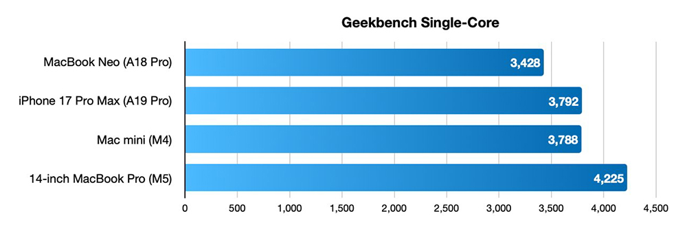 Mac Neo 有望登場?Apple 被爆準備推出更便宜桌機,定位比 Mac mini 更入門 - 電腦王阿達 Mac Neo 有望登場?Apple 被爆準備推出更便宜桌機,定位比 Mac mini 更入門 - 電腦王阿達
