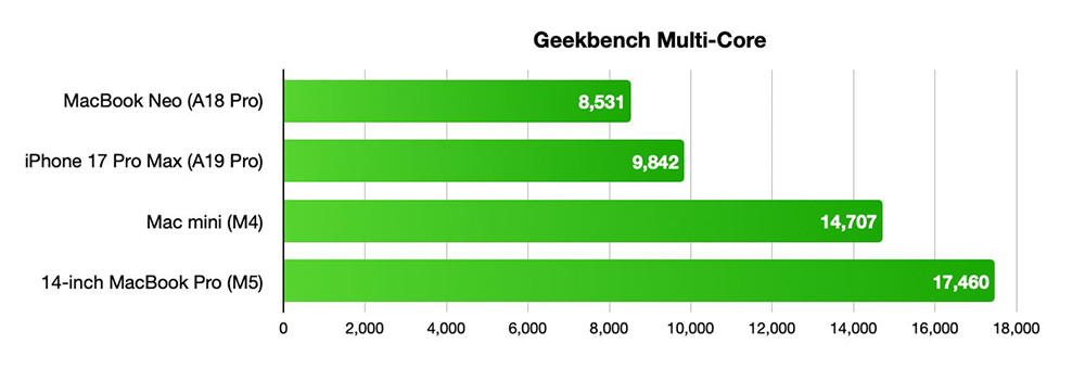 Mac Neo 有望登場?Apple 被爆準備推出更便宜桌機,定位比 Mac mini 更入門 - 電腦王阿達 Mac Neo 有望登場?Apple 被爆準備推出更便宜桌機,定位比 Mac mini 更入門 - 電腦王阿達
