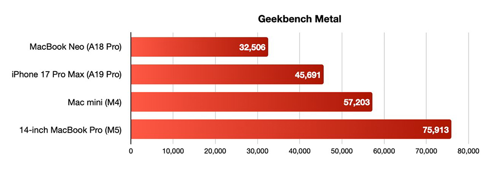 Mac Neo 有望登場?Apple 被爆準備推出更便宜桌機,定位比 Mac mini 更入門 - 電腦王阿達 Mac Neo 有望登場?Apple 被爆準備推出更便宜桌機,定位比 Mac mini 更入門 - 電腦王阿達