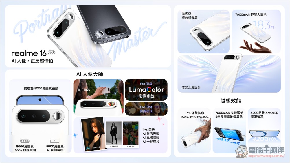 realme 16 5G 首創「補光自拍鏡」引領反手拍風潮,4 月 23 日台灣正式開賣 - 電腦王阿達 realme 16 5G 首創「補光自拍鏡」引領反手拍風潮,4 月 23 日台灣正式開賣 - 電腦王阿達