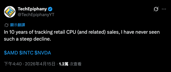 10 年來最慘!今年 CPU 銷量暴跌,國外科技頻道:我從未見過如此誇張的下滑 - 電腦王阿達 10 年來最慘!今年 CPU 銷量暴跌,國外科技頻道:我從未見過如此誇張的下滑 - 電腦王阿達